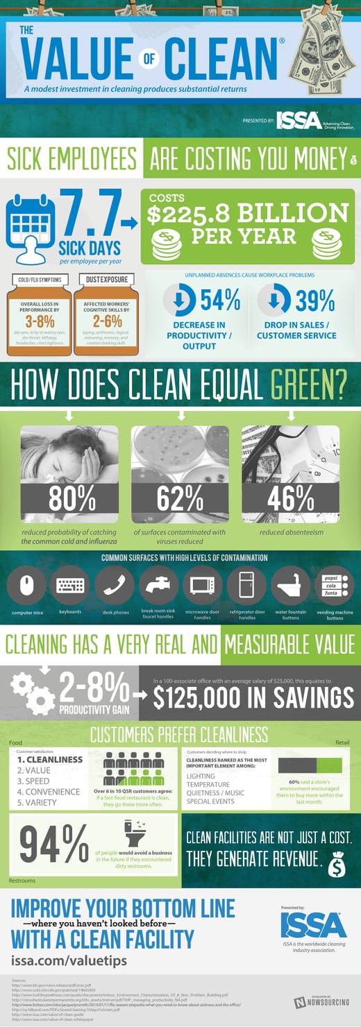 Value of Clean