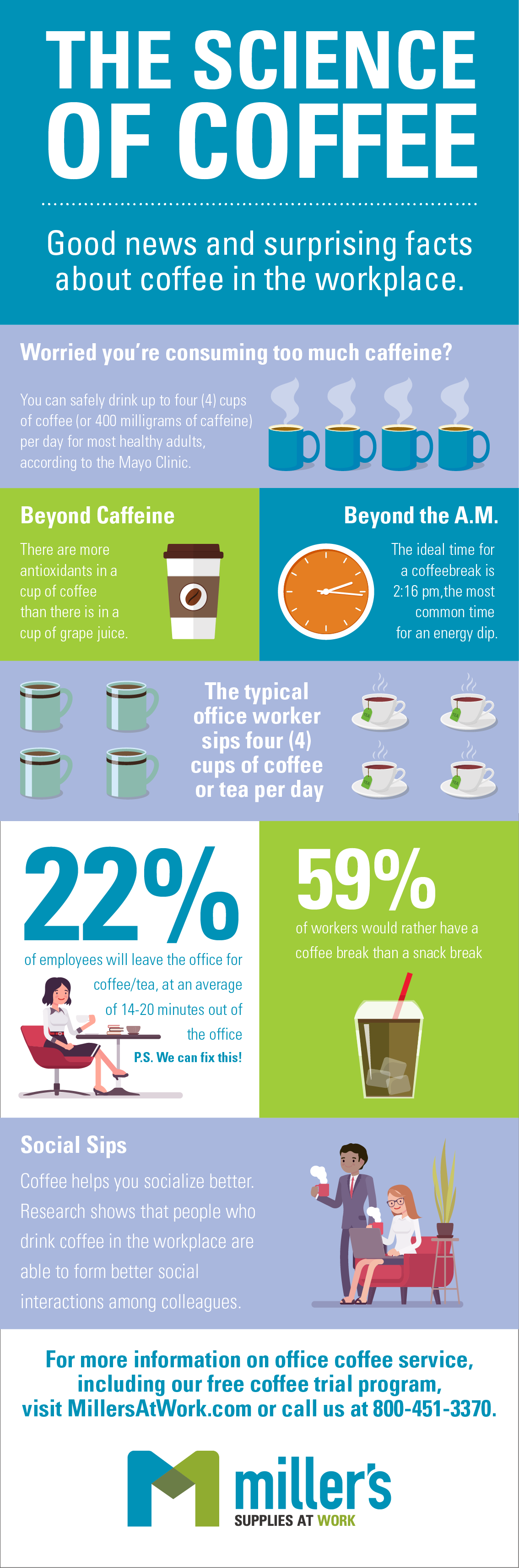 Millers_CoffeeInfographic_200127